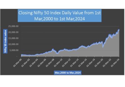 An Insight About Market Outlook!