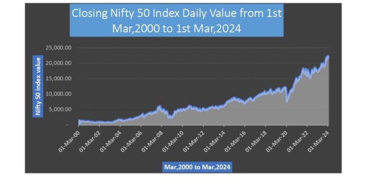 An Insight About Market Outlook!